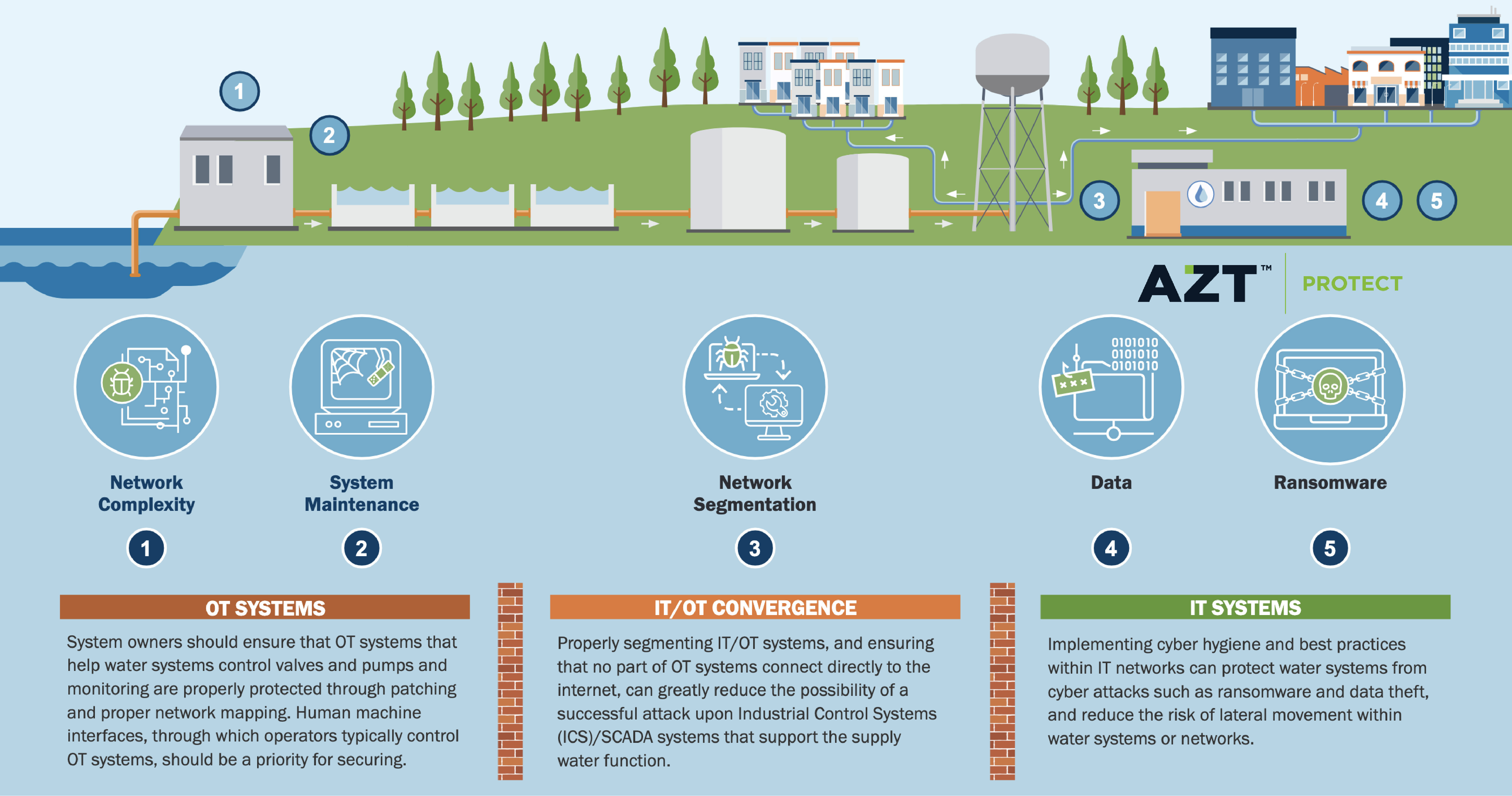 Cyberattacks on Water Facilities Are Growing | Aria Cybersecurity