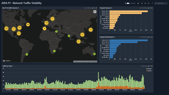 ARIACS-SUMO-traffic dashboard-Final