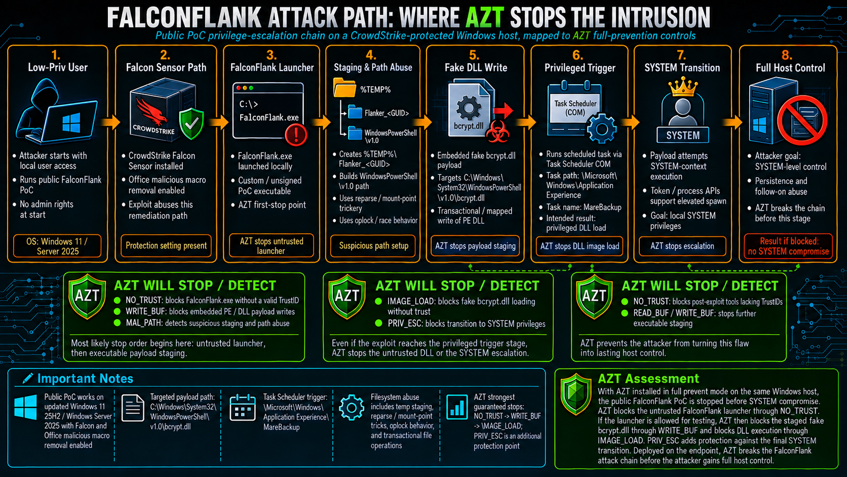 falconflank-azt_IMG
