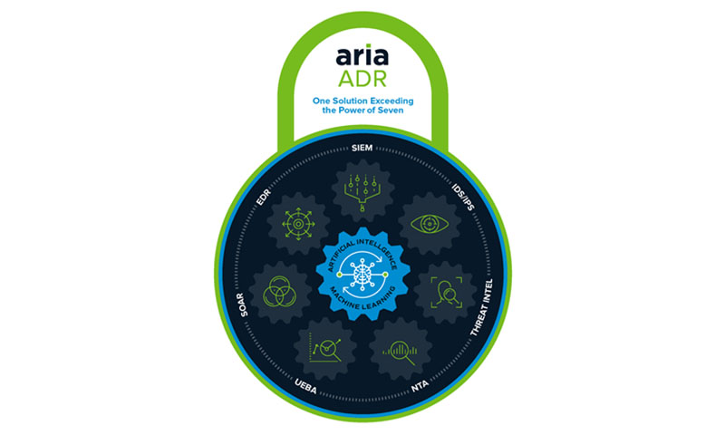 ARIA ADR Stops Cyber Attacks With the MITRE ATT&CK Framework